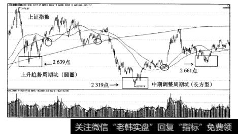 股市赚钱秘诀波段形态周期坑