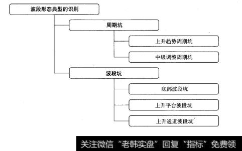 股市赚钱秘诀：二波段形态的典型识别