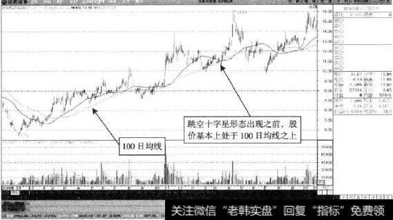 沈阳机床—牛市行情不断延续