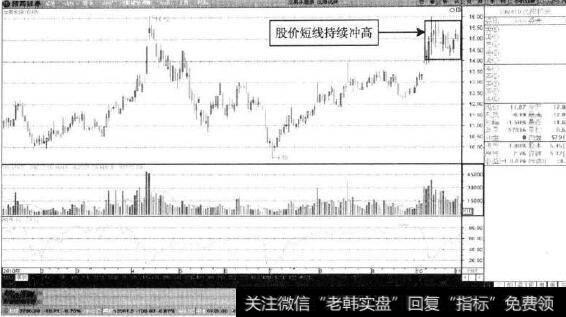 沈阳机床—股价短线持续冲高