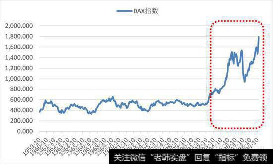 德国供给侧改革后股市不断攀升