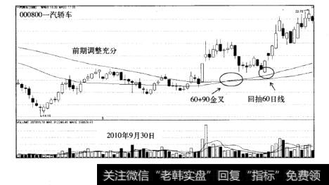 60+90实战案例一汽轿车