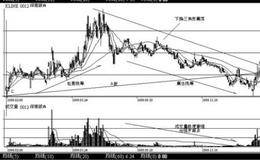 如何具体分析A段参数计算案例？（实战讲解）