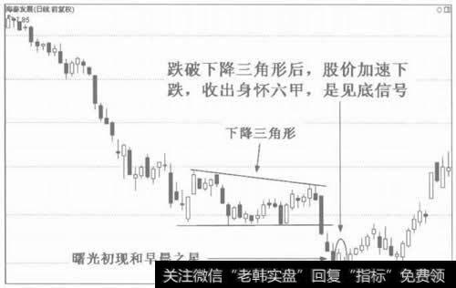 图4跌幅很深，收出身怀六甲，是见底信号