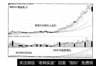 K线盈利模式实战案例明星电力