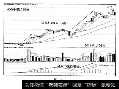 K线盈利模式实战案例鼎立股份