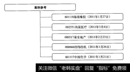 K线盈利模式实战案例分析