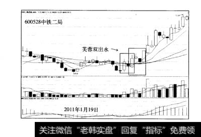 K线盈利模式实战案例中铁二局