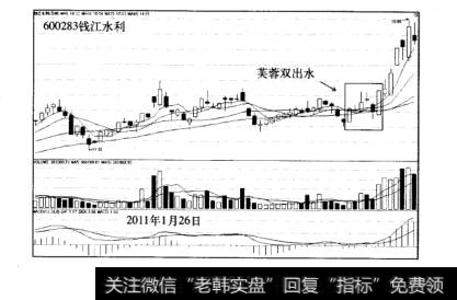 K线盈利模式实战案例钱江水利