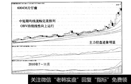 平均线<a href='/cgjq/289085.html'>选牛股</a>分析案例片仔癀