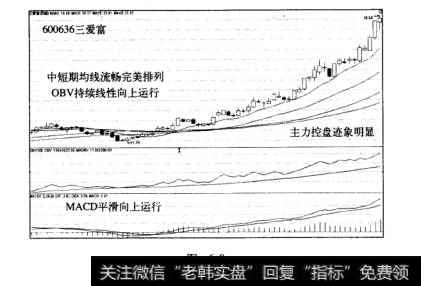 平<a href='/jxxng/'>均线选牛股</a>分析案例三爱富