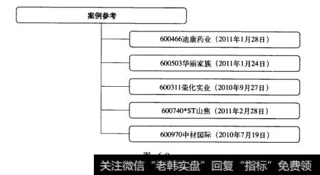 平均线选牛股案例参考