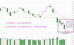 绝地长阳被喊起，短期不用悲观了