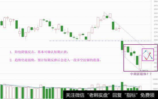 绝地长阳被喊起,短期不用悲观了