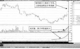 高位十字星回落风险