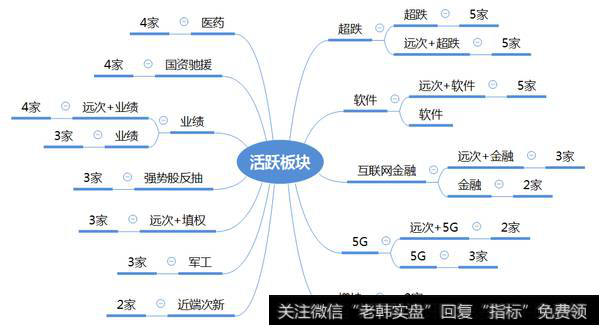 市场热点梳理图