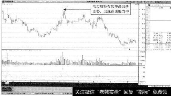 粤电力A—回落不可避免