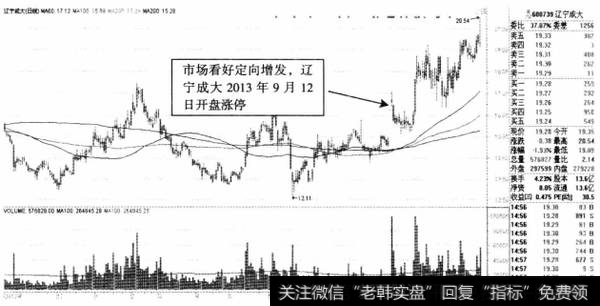 图4-1辽宁成大日K线走势