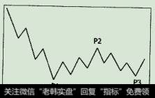 波段型进货