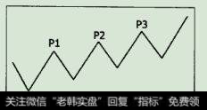 盘坚型进货