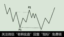 肩头型进货