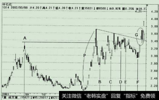 中石化股价