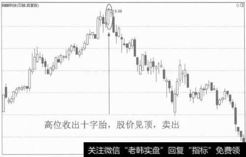 图5十字胎的转势作用