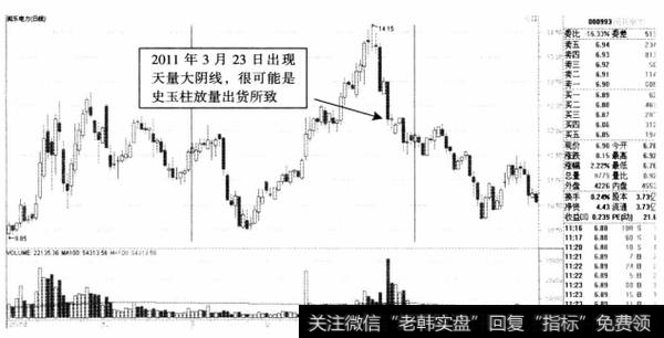 图4-4闽东电力2011年日K线走势