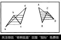 连续三根有共同区间的有效线条起点与终点之间的连线，称为线段