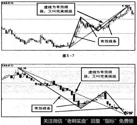 图5-7、图5-8中，中间有效线条的垂直度最小