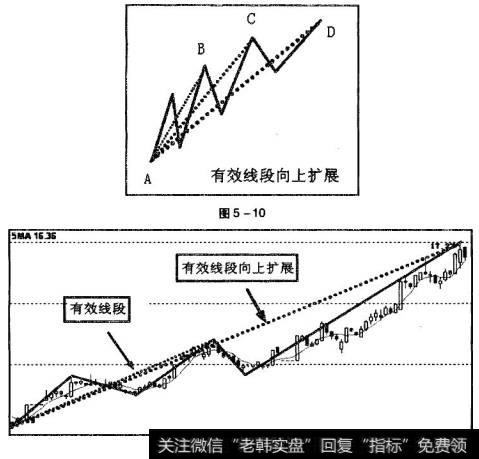 图5-10中，向上有效线段AB产生后，继续与新髙C结合成有效线段AC