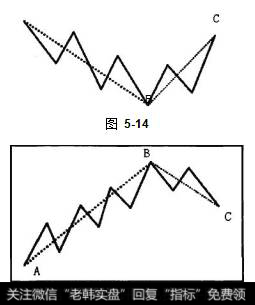图5 - 14中，有效线段BC产生后，原有效线段AB宣告结束。组成原有效线段AB的有效线条为5条