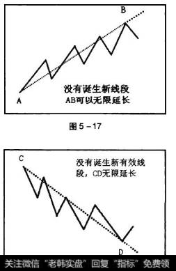图5-17中，没有诞生新的有效线段，原向上有效线段AB可以无限向上延伸。
