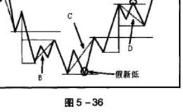 有效线段视为有效线条的特殊规定有哪些?