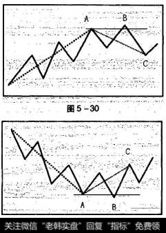 图5 -30中图5-31中，出现假新低B后,以前低A为起点产生新效线段AC吋