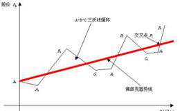 长线投资中庄家和跟庄者在A段如何收购股票？