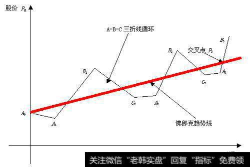 长线投资中庄家和跟庄者在A段如何收购股票？