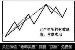 已经产生新的向下有效线段，属于第一种趋势已经发生转变的情况