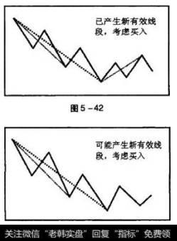 已经产生新的向上有效线段，属于第一种趋势已发生转变的情况，投资者应当考虑买人