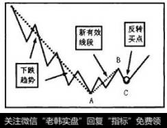 图5-44为有效线段反转买点示意图