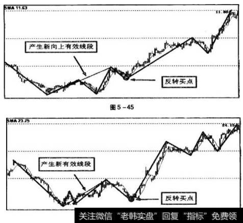 图5 -45为K线走势图中标示的反转买点