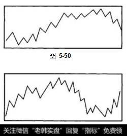 有效线条构成的反转买卖点