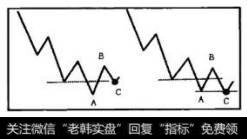 有效线条AB升破有效线段的最低秋天线