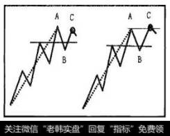 有效线条AB跌破有效线段的最高春天线