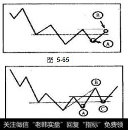 A为亚反转买点。之后由于不能产生新有效线段，投资者应当在向上髙点B抛出