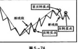 有效线段买卖点最佳操作原则和持有原则是什么？