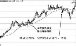 股价跌破定性线，定性线走平或己拐头下行的，卖出。