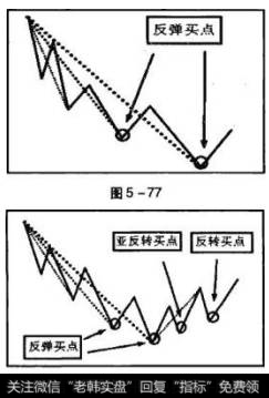 图5-77为反弹买点示意图。在出现亚反转买点之前，反弹买点可以连续不断地多次出现