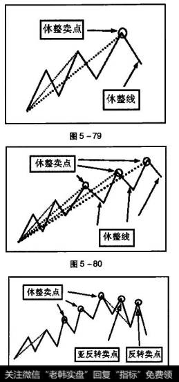 图5 -81为休整卖点、亚反转卖点和反转卖点示意图