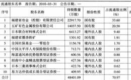 史玉柱如何短线操盘厦门钨业的？为何说史玉柱是逃顶高手？